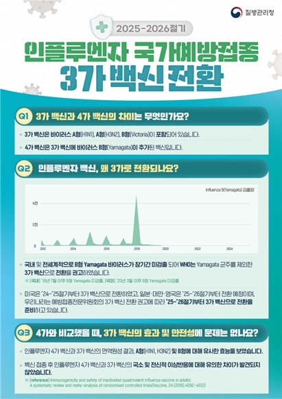 인천시, 어린이·임신부·어르신 대상 ...