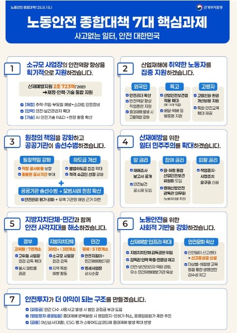 고용노동부, "산업재해 예방...