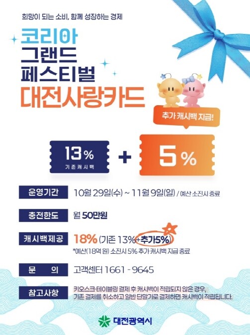 12일간의‘2025 코리아 그랜드 페...