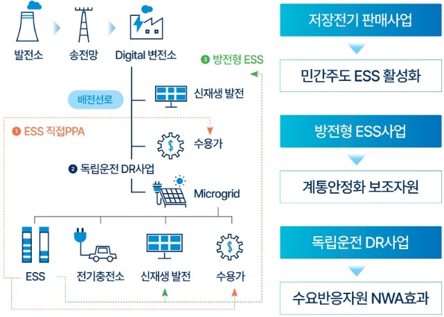의왕시, 정부 ‘분산에너지 특화지역’...