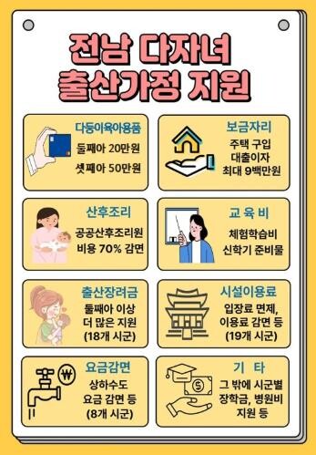 전남도, 다둥이 출산가정 육아용품 지...