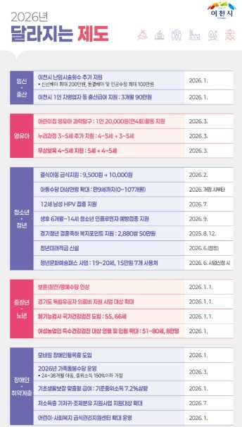 이천시, 2026년 새해 달라지는 제...
