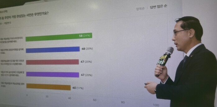 ‘단숨에 2위’… 대동 국공립유치원 ...