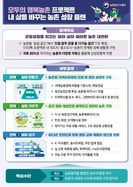 농림축산식품부, 지역에서 설계하는 농...