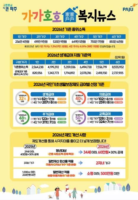 파주시, 정보 취약계층에 '가...