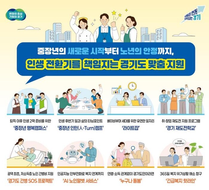 중장년 인생 2막부터 노년 돌봄까지....