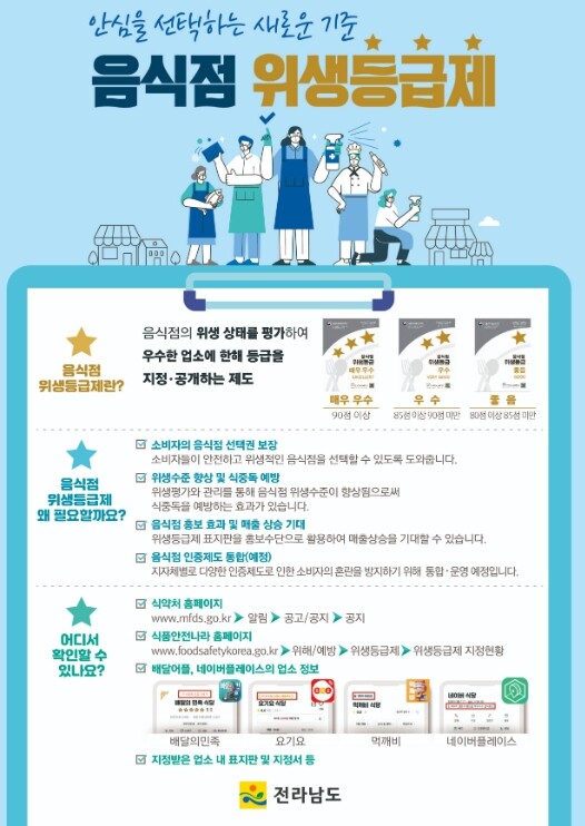 전남도, 안전하고 품격 있는 음식문화...