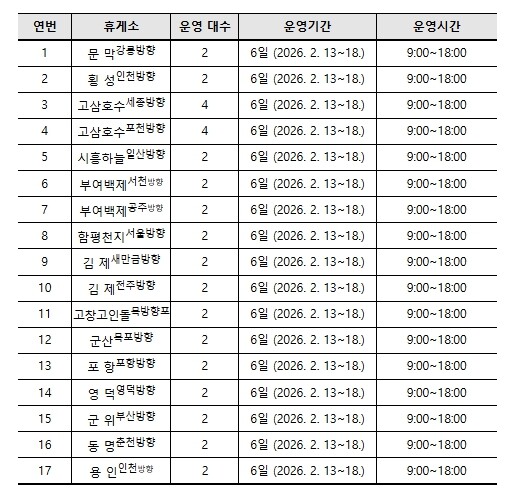 기후에너지환경부, 설 연휴 전기·수소차 충전 걱정 던다… 고속도로 휴게소 등 시설 특별점검