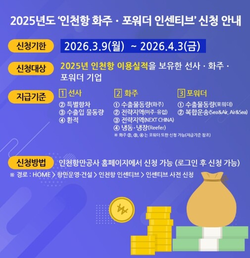 인천항만공사, '’25년 인천...