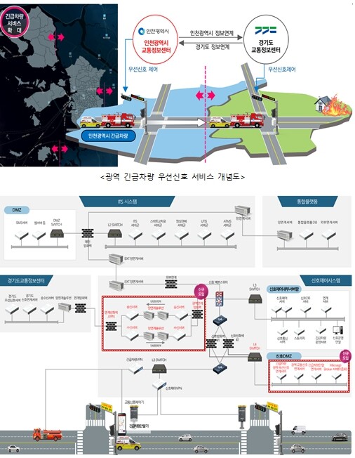 인천이 만든 ‘긴급차량 우선신호’수도...