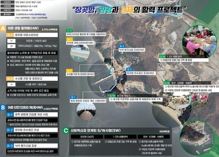 강화군, 장곳항 어촌신활력증진사업 속...