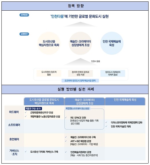 인천연구원 인천이 응용해 볼만한 요코...