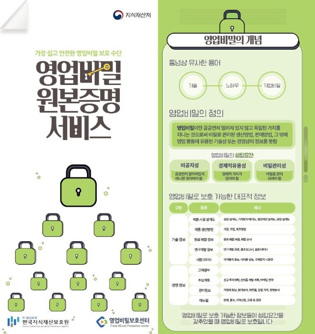 지식재산처, '영업비밀 원본증...