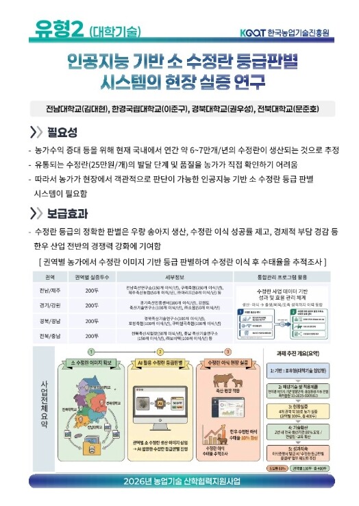 전남대, AI로 축산 ‘손실 구조’ ...