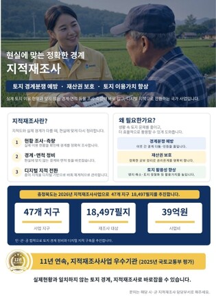 충북도, ‘내 땅 경계 바로잡기’ 가속도